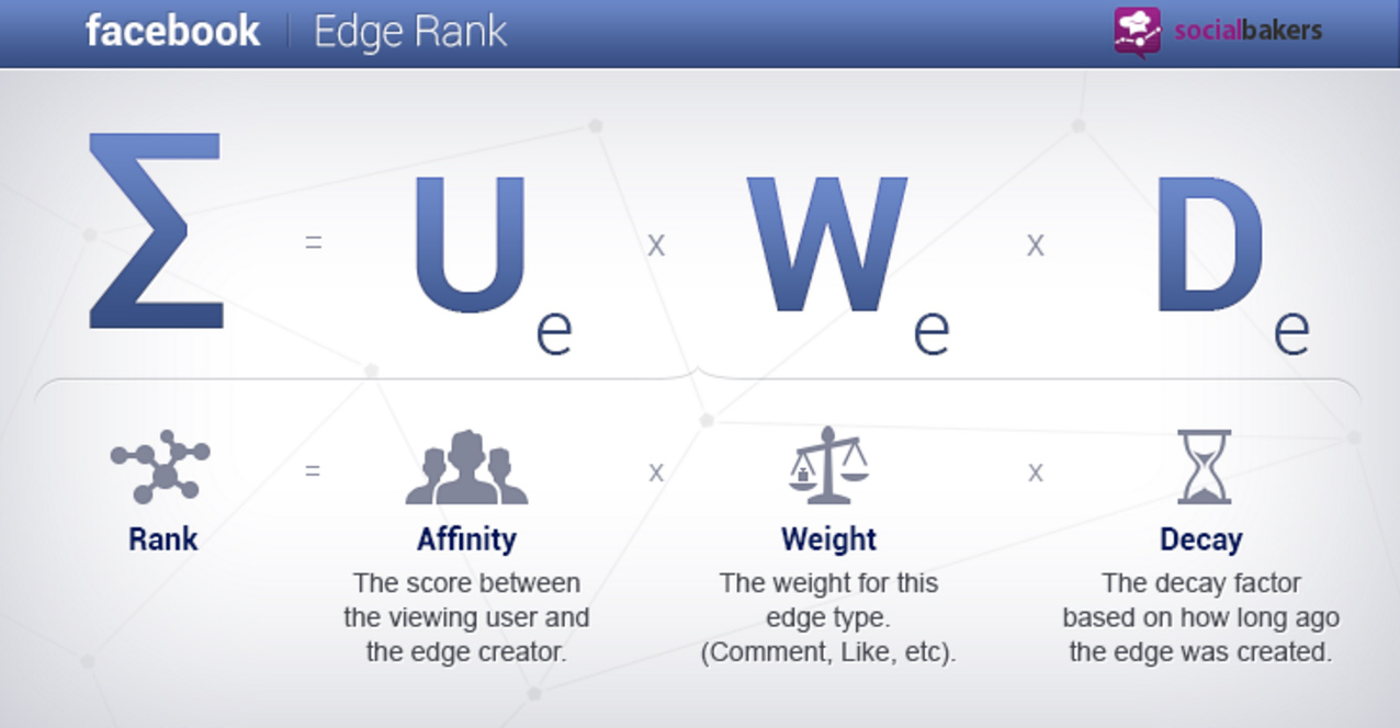 Edgerank - l'algoritmo di Facebook